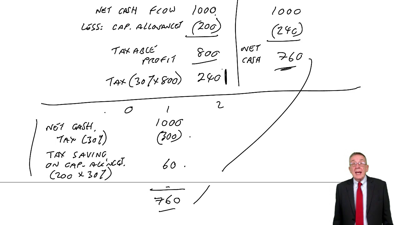Relevant cash flows for DCF Taxation (example 4) - ACCA Financial Management (FM)