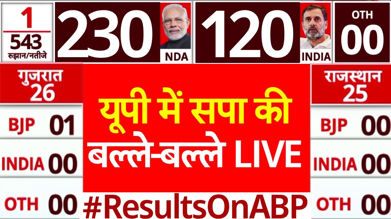 Lok Sabha Elections 2024 Results LIVE: यूपी में सपा की बल्ले-बल्ले | UP Election 2024