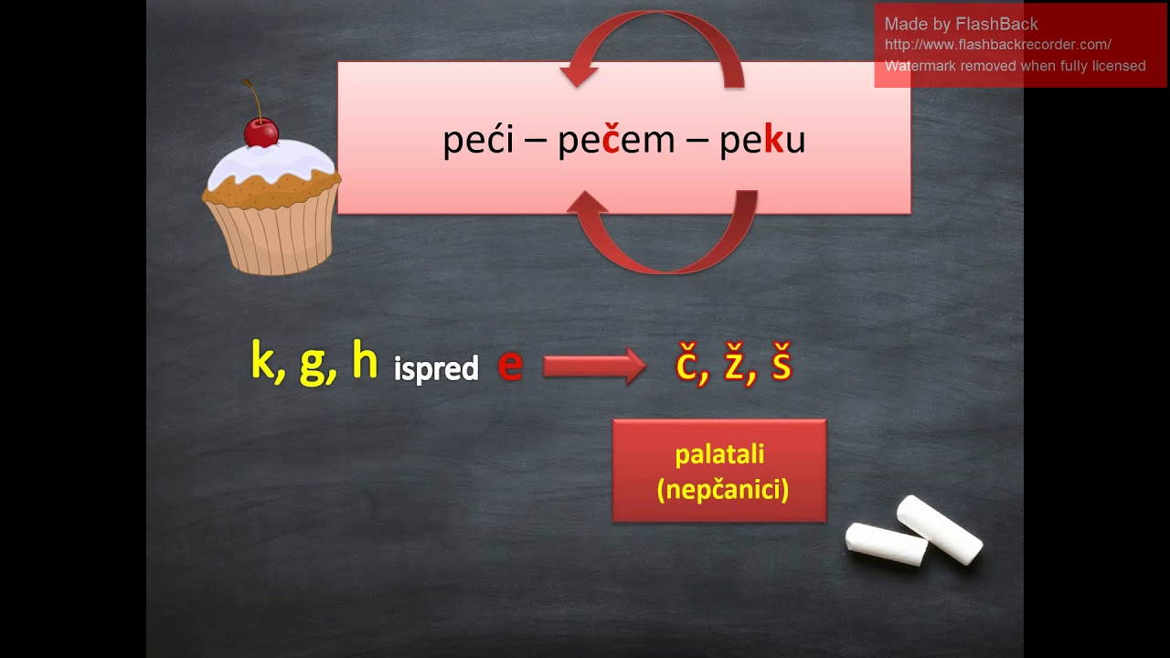 Glagolski oblici (ponavljanje): prezent, perfekt, aorist