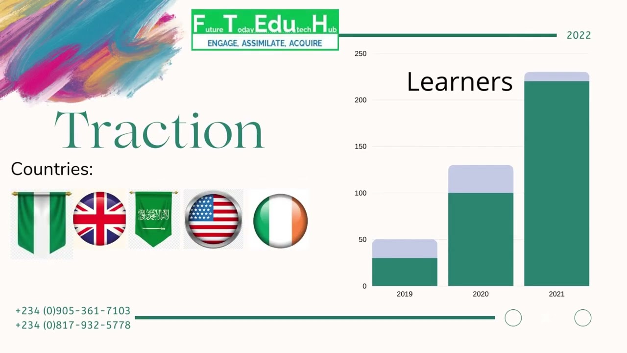 Future Today Edutech Hub's Traction
