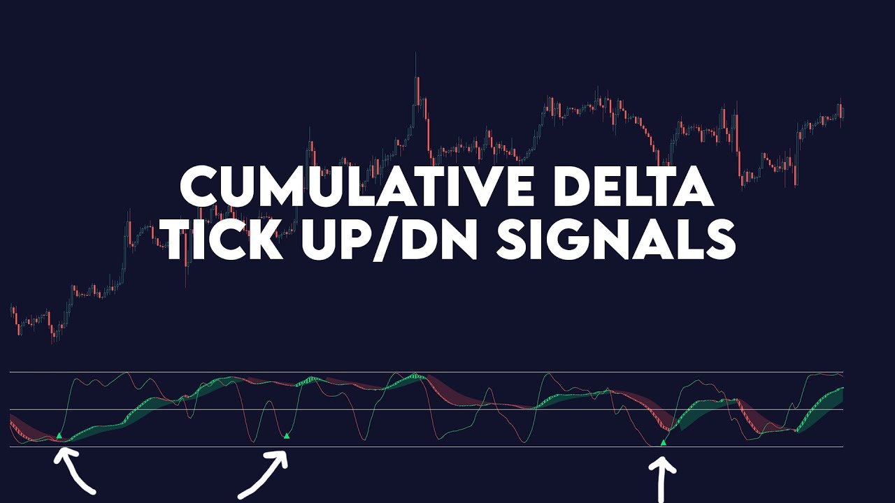 Mastering the Cumulative Delta Part 2