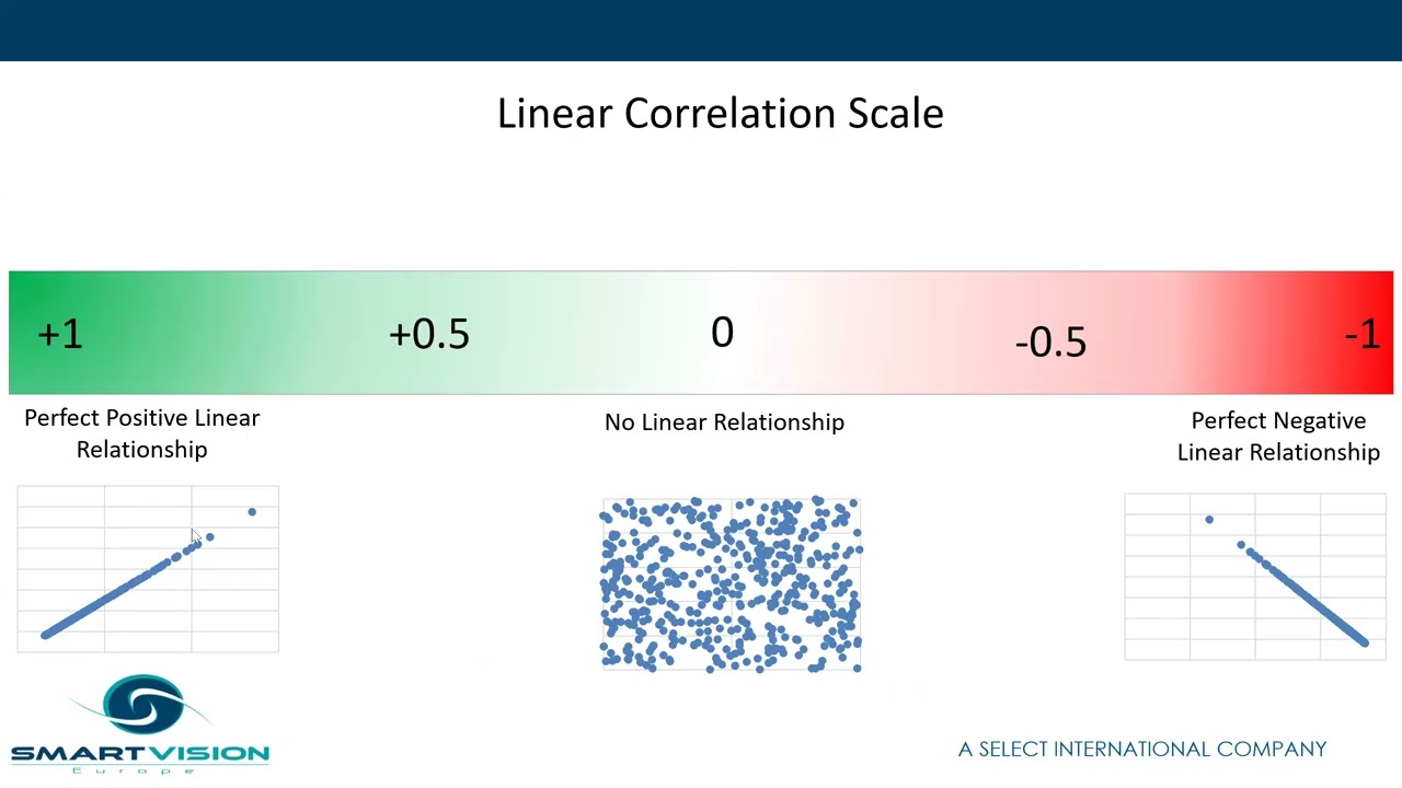Correlation Analysis with SPSS