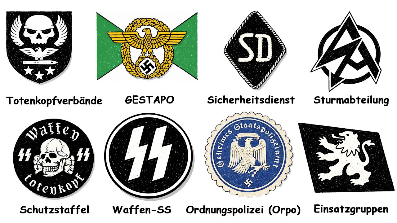 The Most Brutal Nazi Organizations of WWII Explained