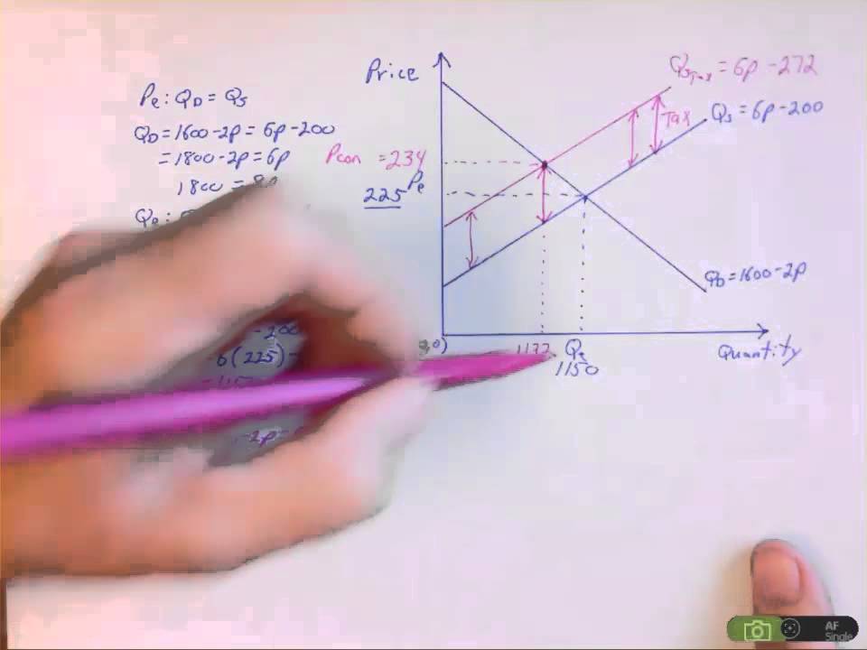 Supply and Demand with Taxes