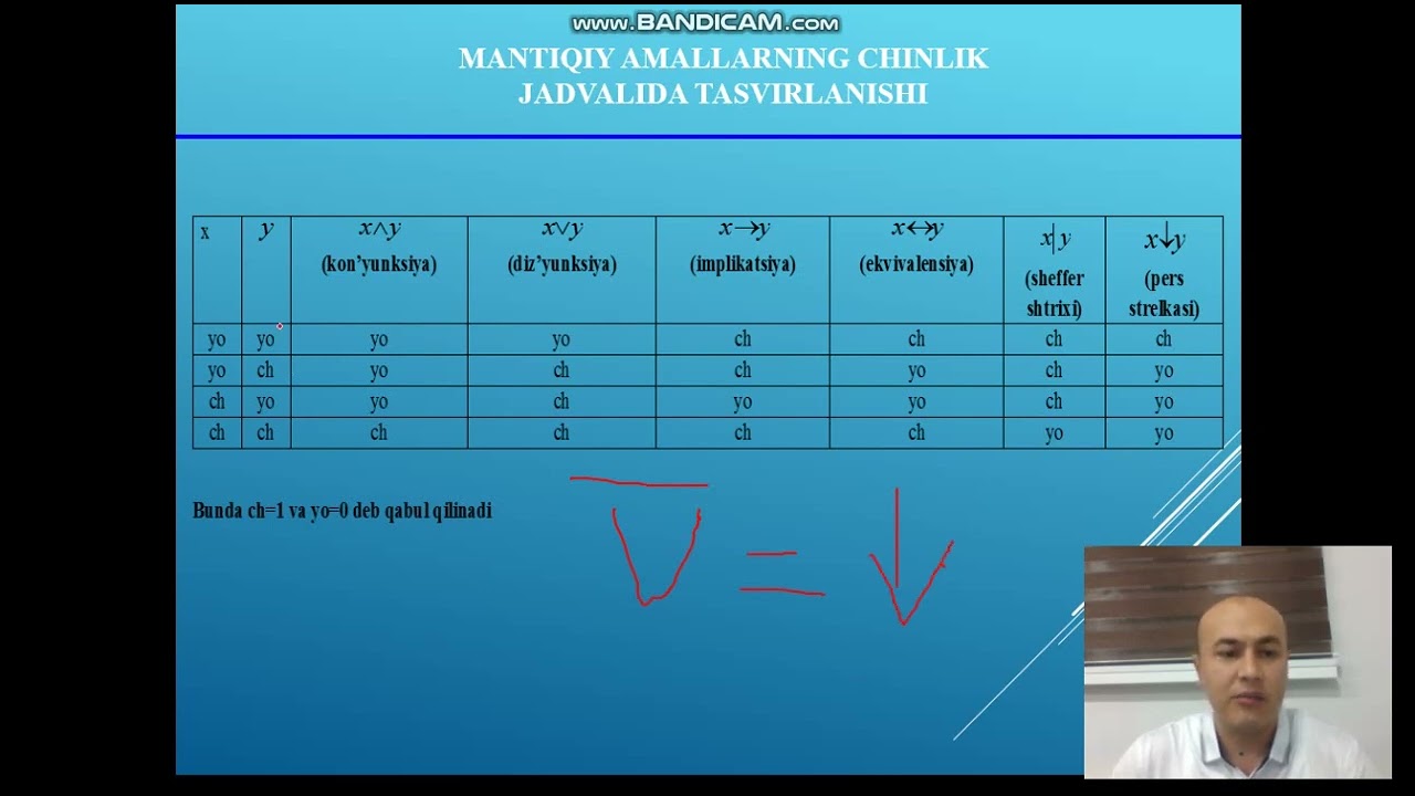 FORMULANING CHINLIK JADVALINI QURISH. MULOHAZALAR USTIDA AMALLAR