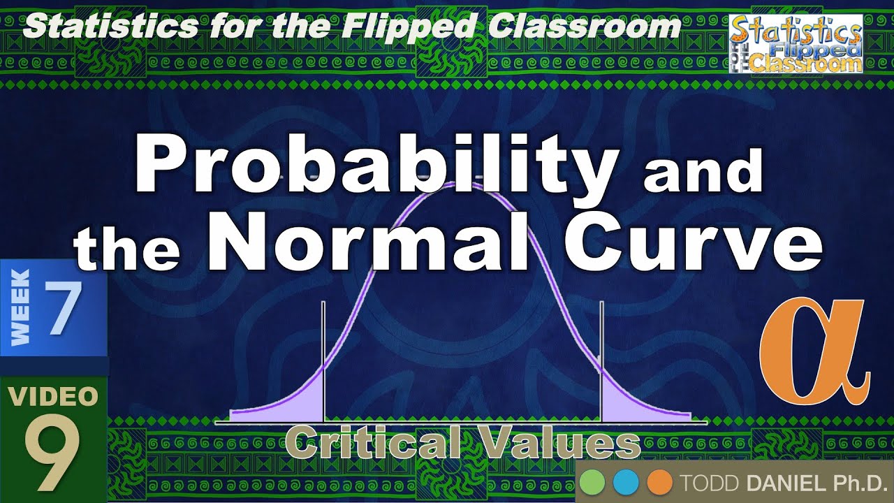 Probability and the Normal Curve – How to Identify a Critical Value (7-9)