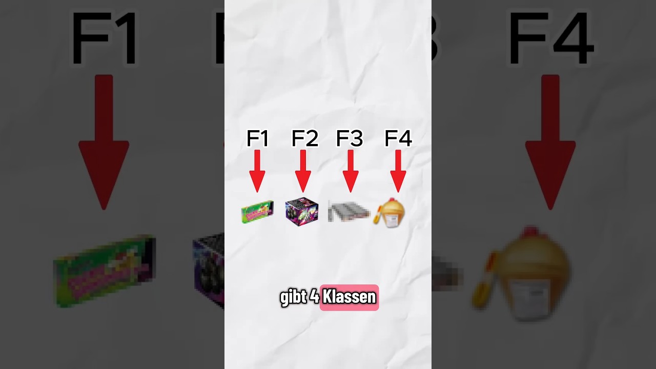 Die Unterschiede bei Feuerwerk #vital #fy #feuerwerk #einkaufstour #silvester #pyro