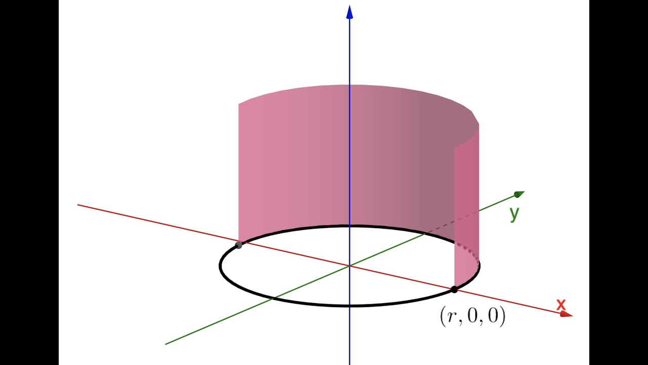 How to Use the SURFACE Command to Create Surfaces in GeoGebra 3D