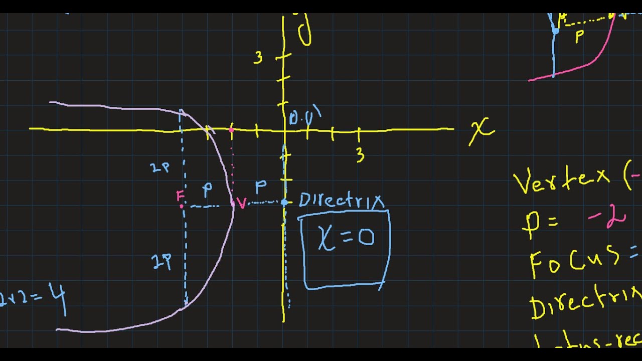 Question 13