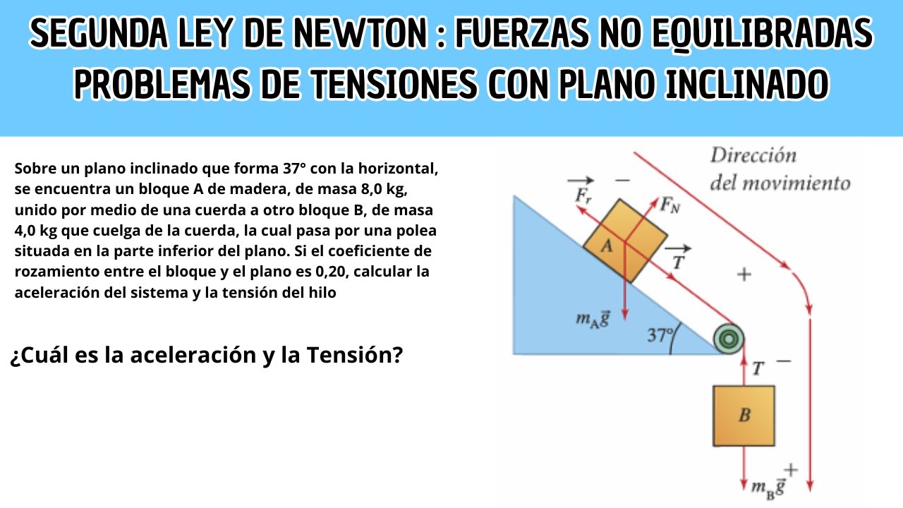 ACELERACIÓN y TENSIÓN en PLANO INCLINADO con FRICCIÓN (2 Bloques) | Dinámica - Leyes de Newton
