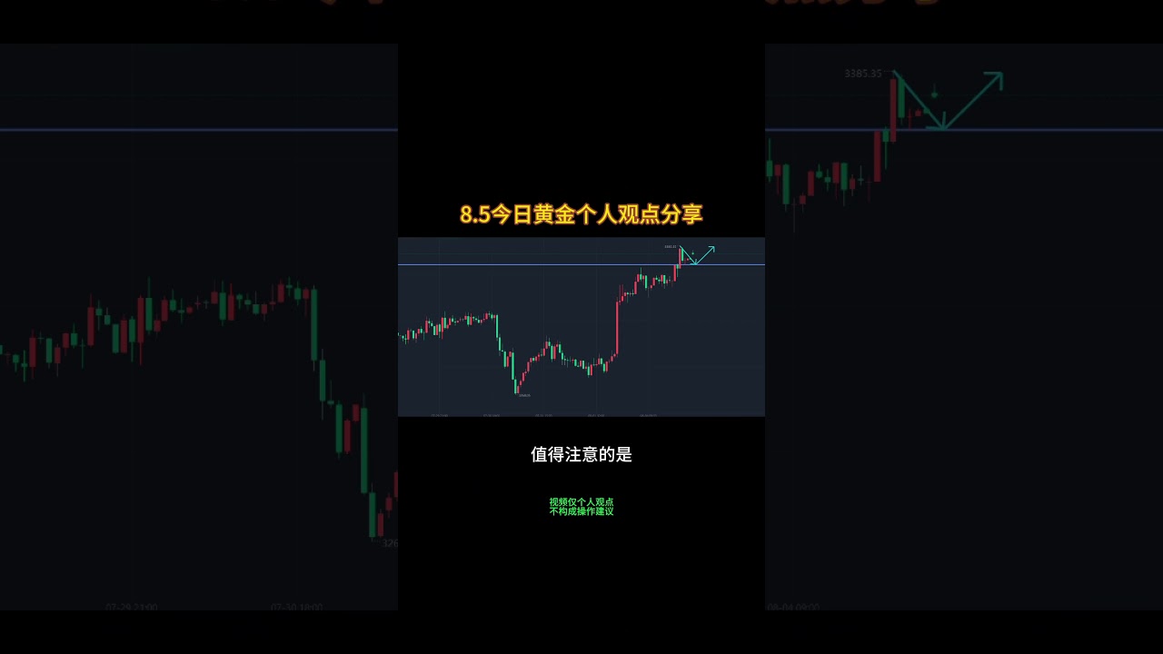 8.5今日黃金行情走勢分析，留意70支撐 #投資 #伦敦金 #现货黄金 #外汇 #黄金 #金价 #期货