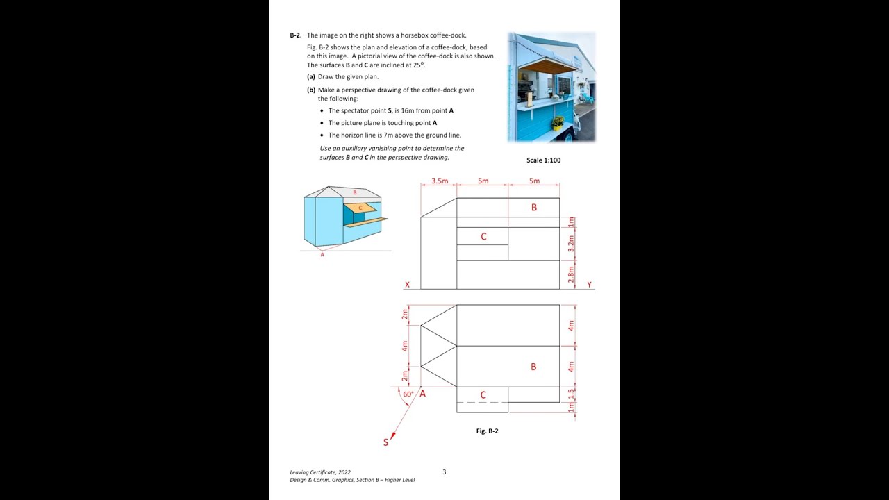 2022 DCG Higher Level Question B-2 Perspective