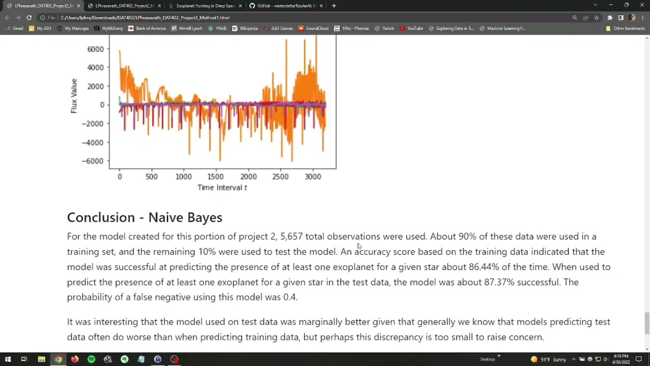 DAT 402 - Project 2: Naive Bayes Classification & Logistic Regression