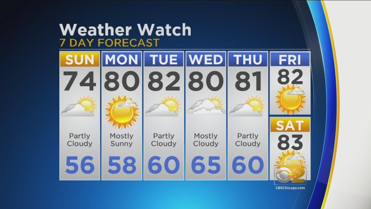 CBS 2 Weather Watch (5PM, June 2, 2018)