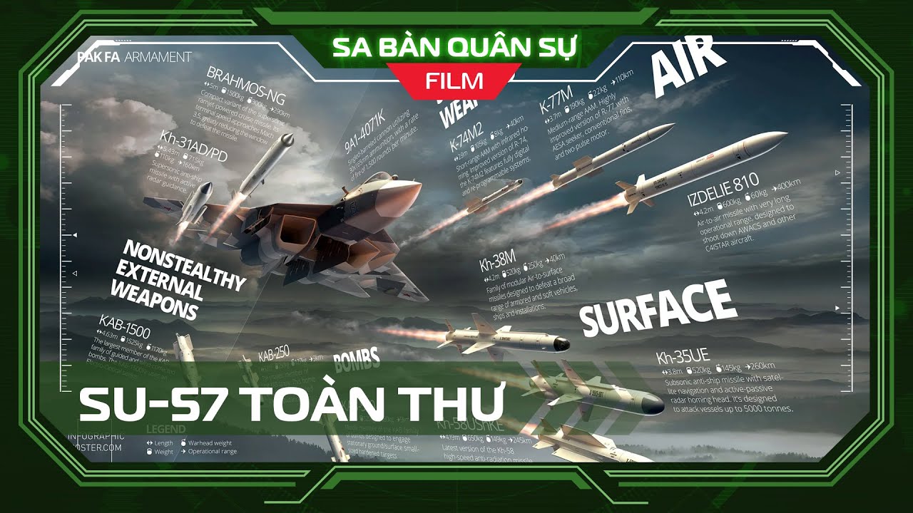 ⭐️VŨ KHÍ NGA | Toàn thư về Su-57 tiêm kích thế hệ 5 của Không quân Nga