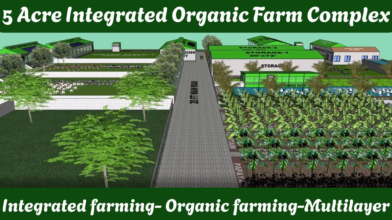 5 acre Organic farms complex Integrated Farming System 3D model Video Animation by@mohammedorganic