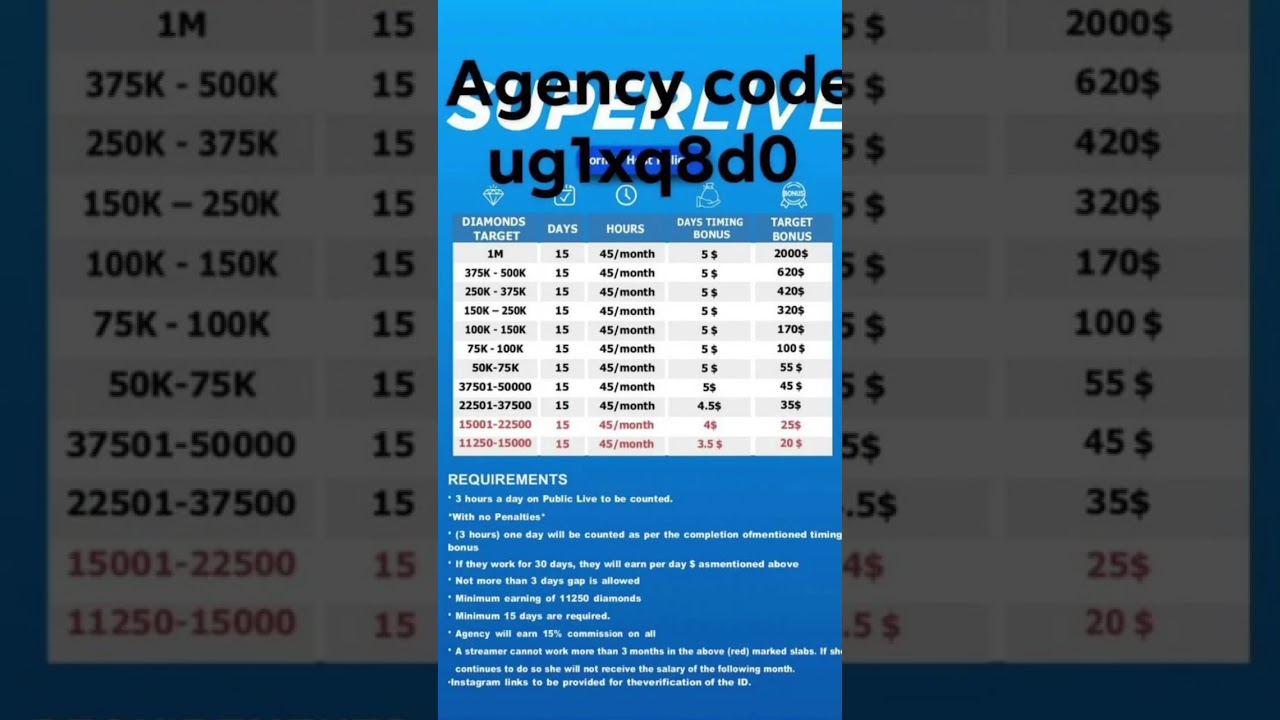 Super Live Agency Code ug1xq8d0