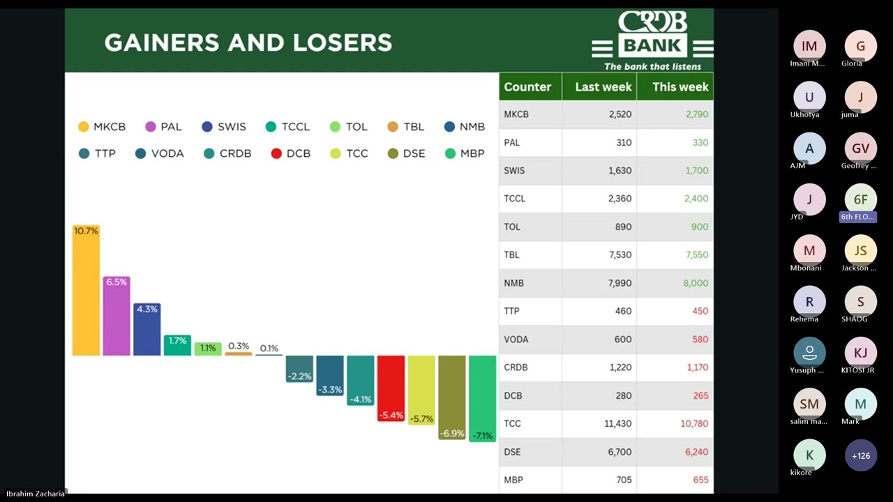 Inside Q3: How Tanzania’s Listed Banks Performed Description