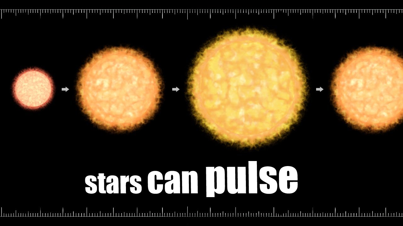 Unstable Stars - Cepheid Variables