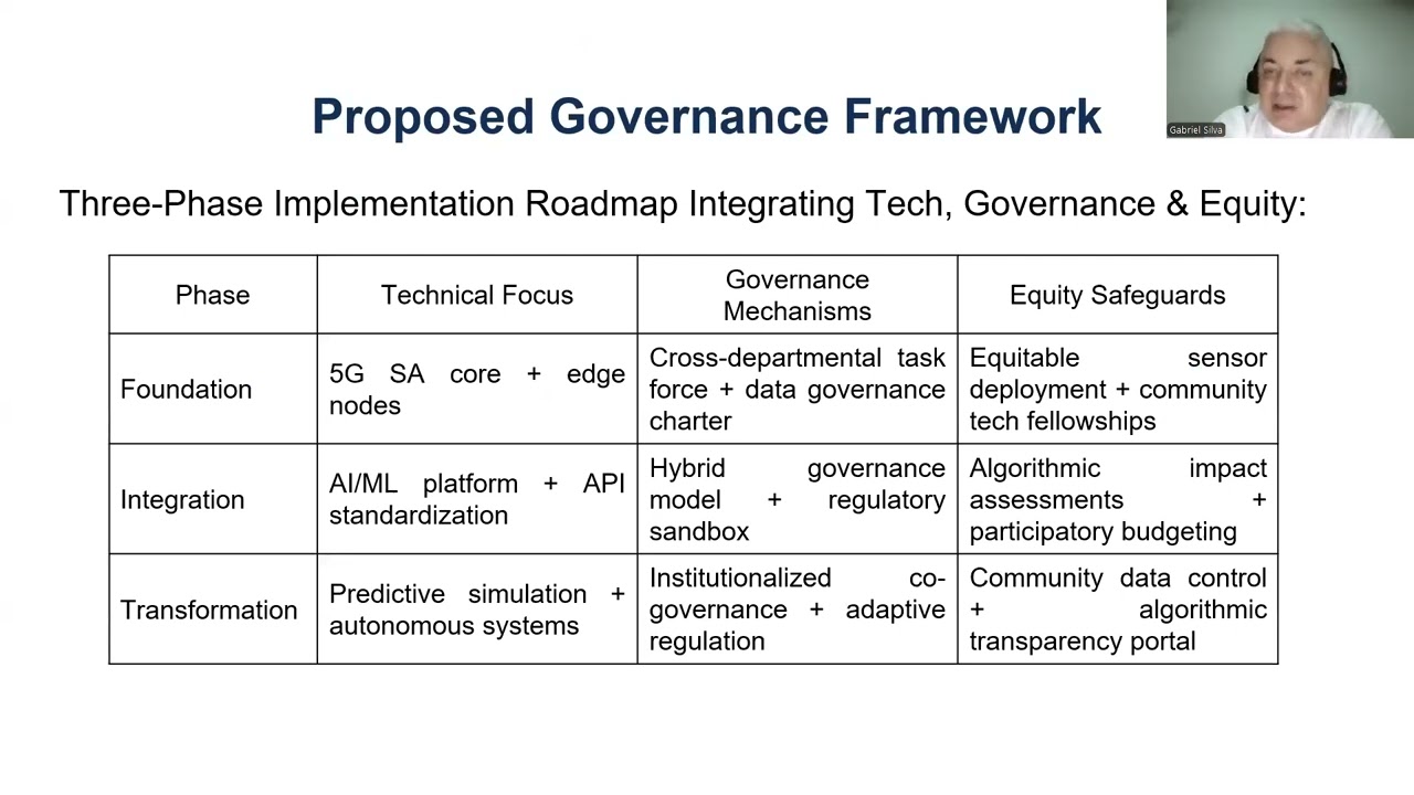 ICDTDE2025 – 1122 – 5G-enabled digital twins: A governance framework for equitable smart urban