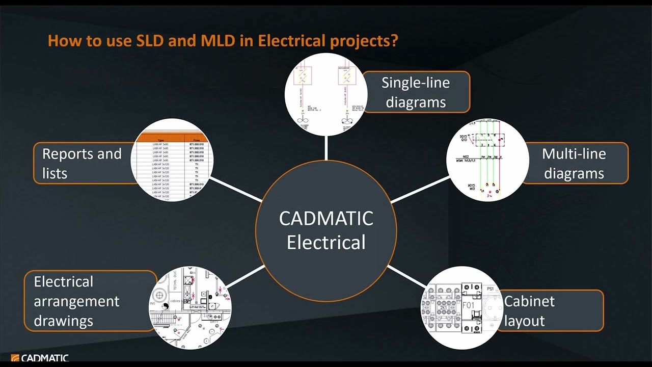 CADMATIC Electrical webinar -  Single Line and multi line diagrams