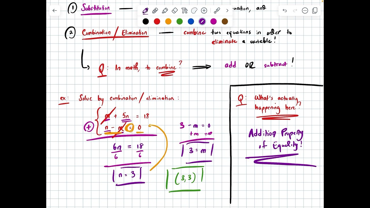 Algebra I Unit 5.5: Solving Systems by Combination / Elimination (I)