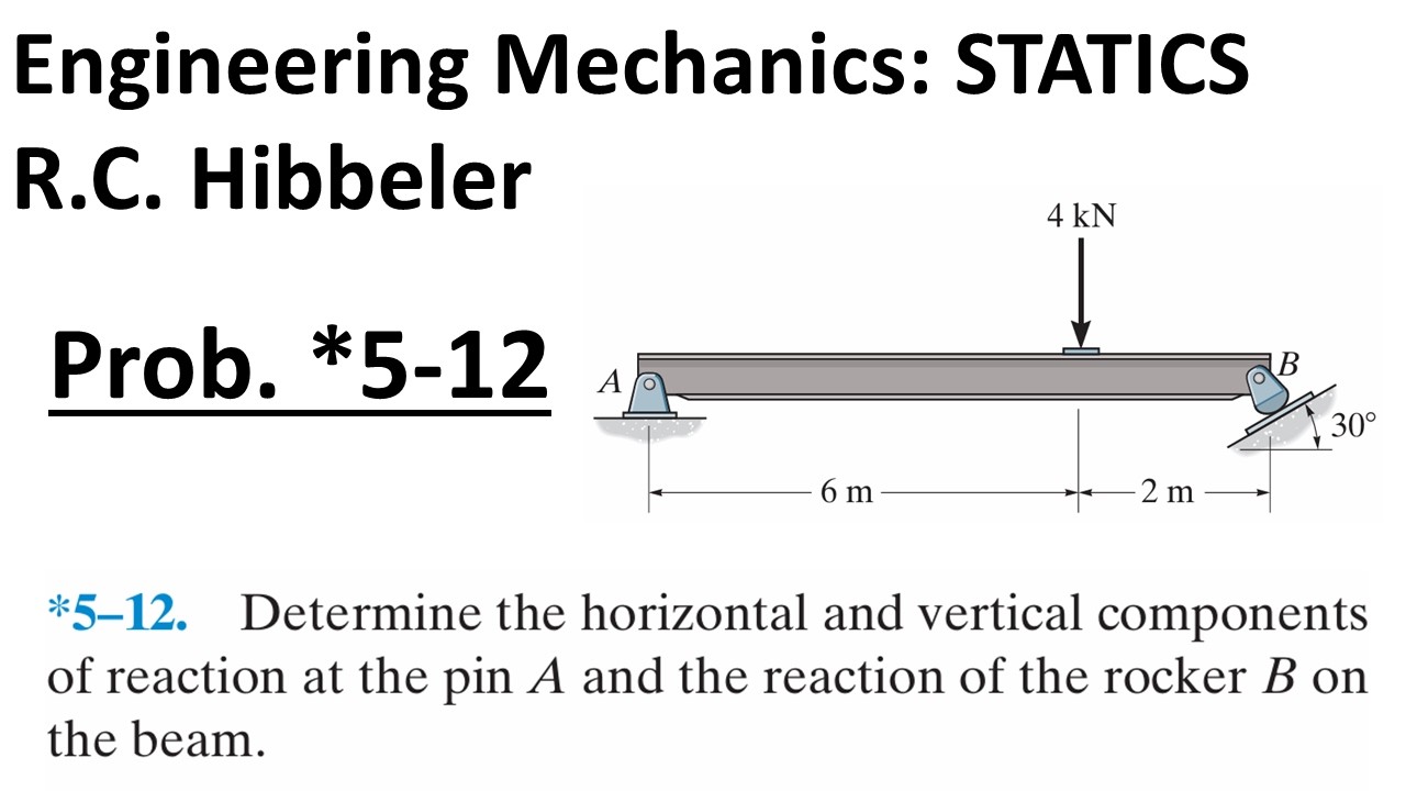 Hibbeler Engineering Mechanics STATICS: Problem *5-12 Walkthrough