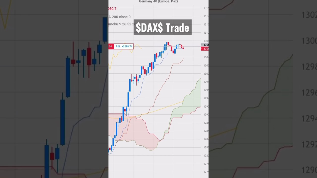 #DAX #Live Trade #300$ profit💶