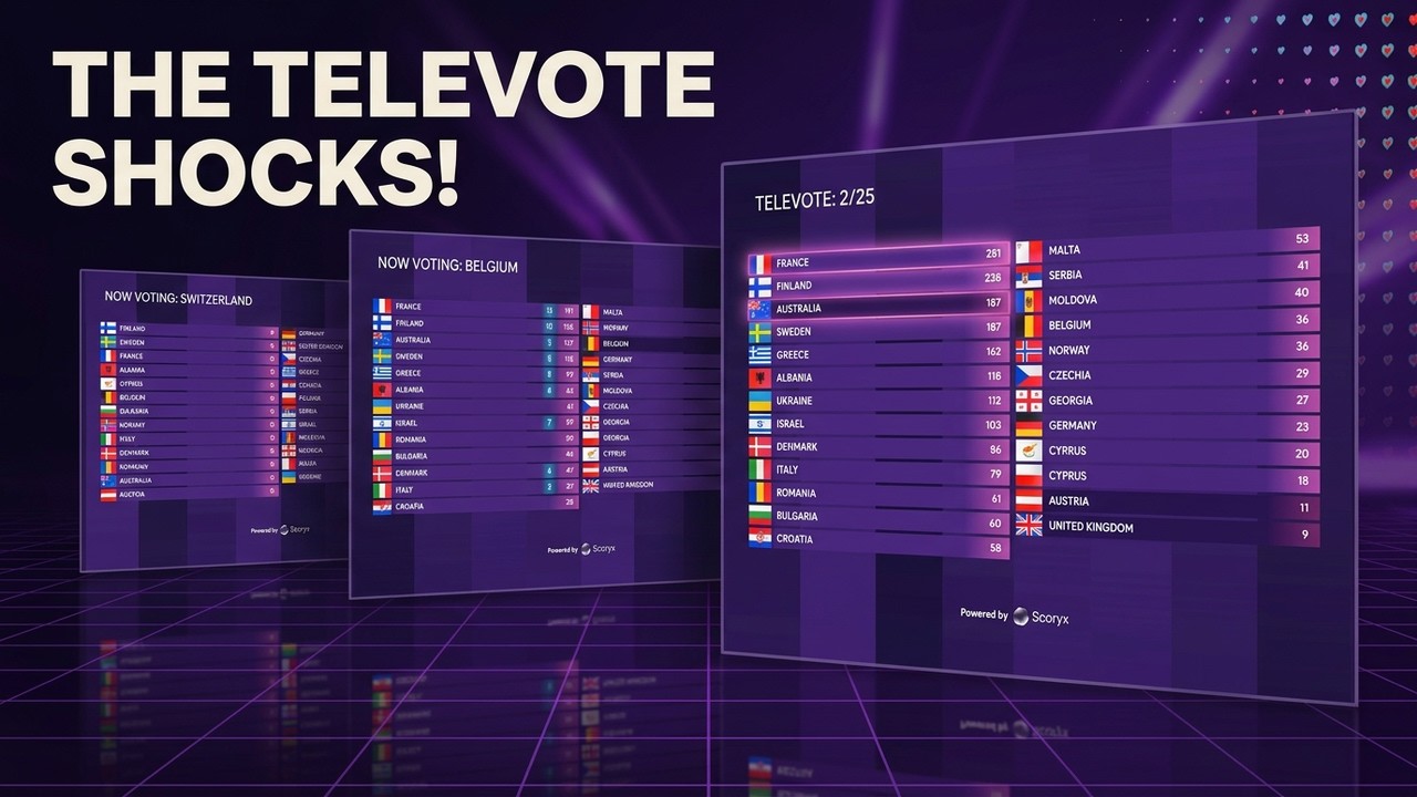 EUROVISION 2026 VOTING SIMULATION (GRAND FINAL)