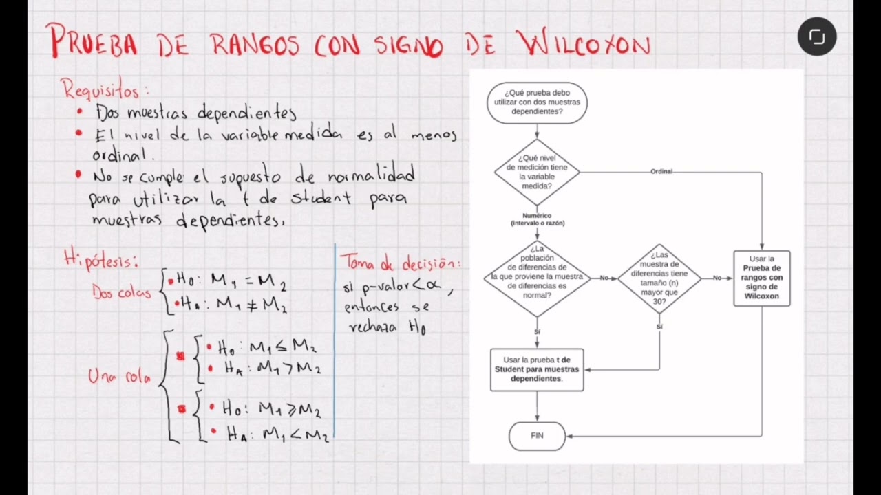 Prueba de Wilcoxon en R