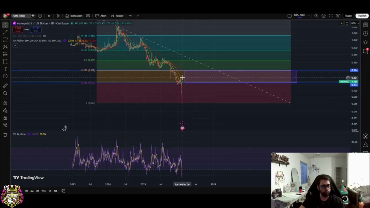 Aavegotchi GHST: HUGE 254% Pump! Next Targets Revealed #shorts