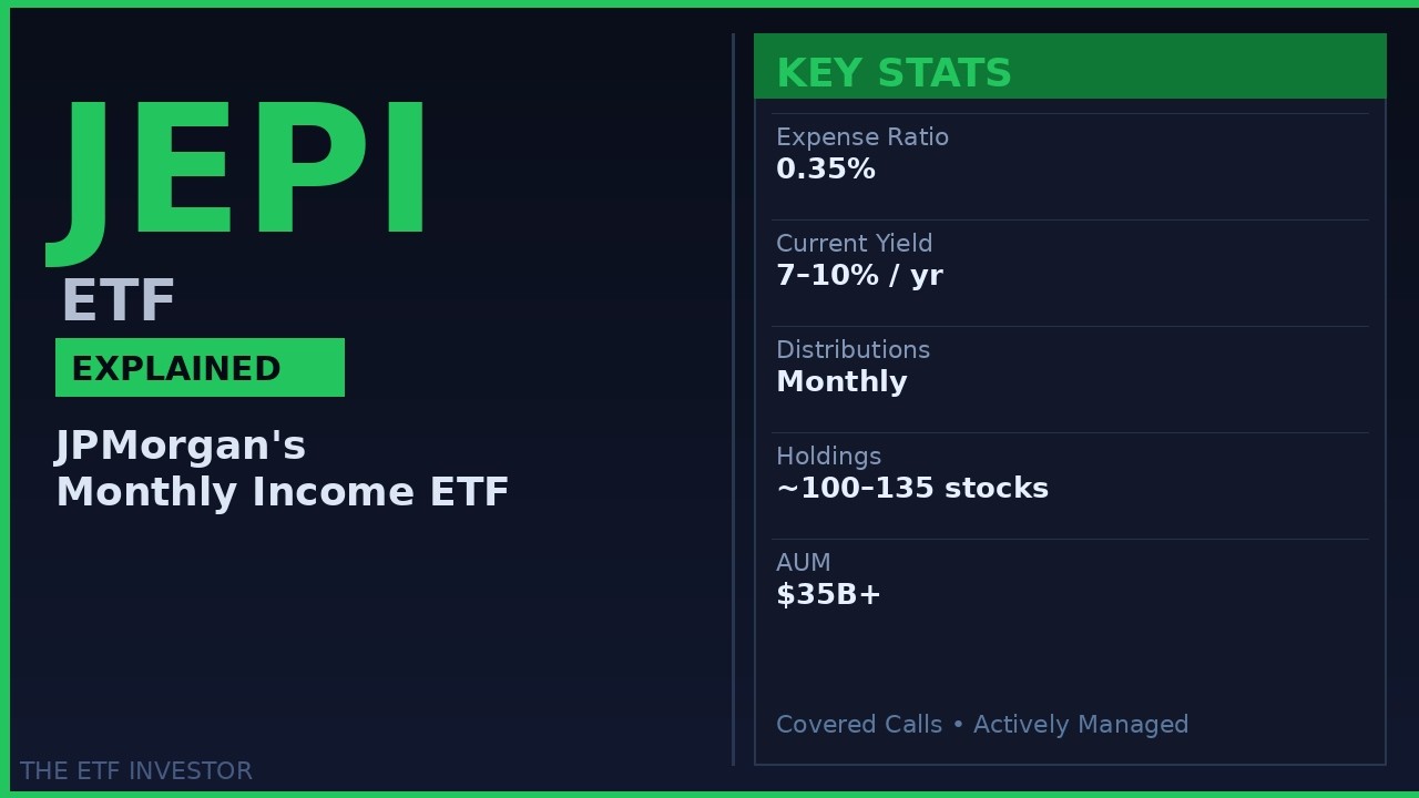 JEPI ETF Explained: The King of Monthly Income ETFs