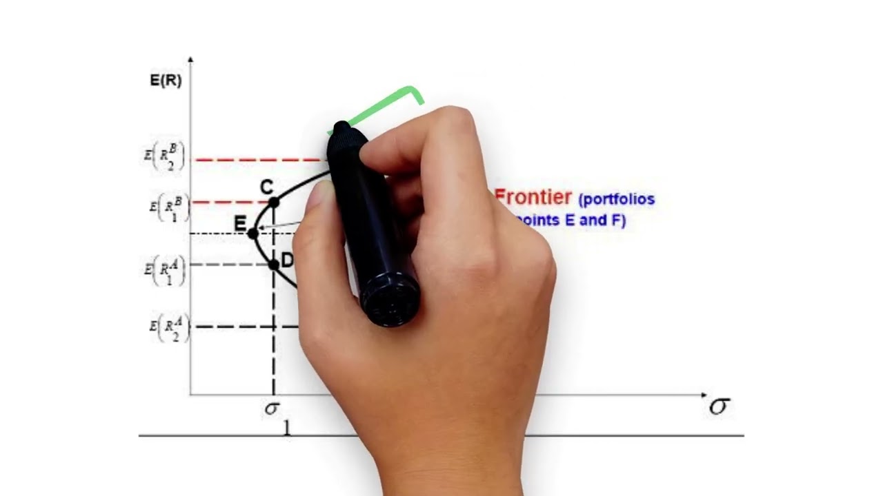 CH 5 - MPT