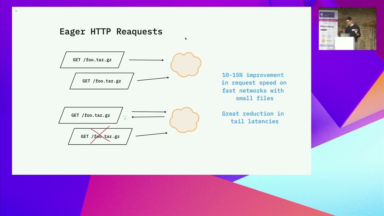 How fast can we brew? – Max McDonnell | PackagingCon 2023