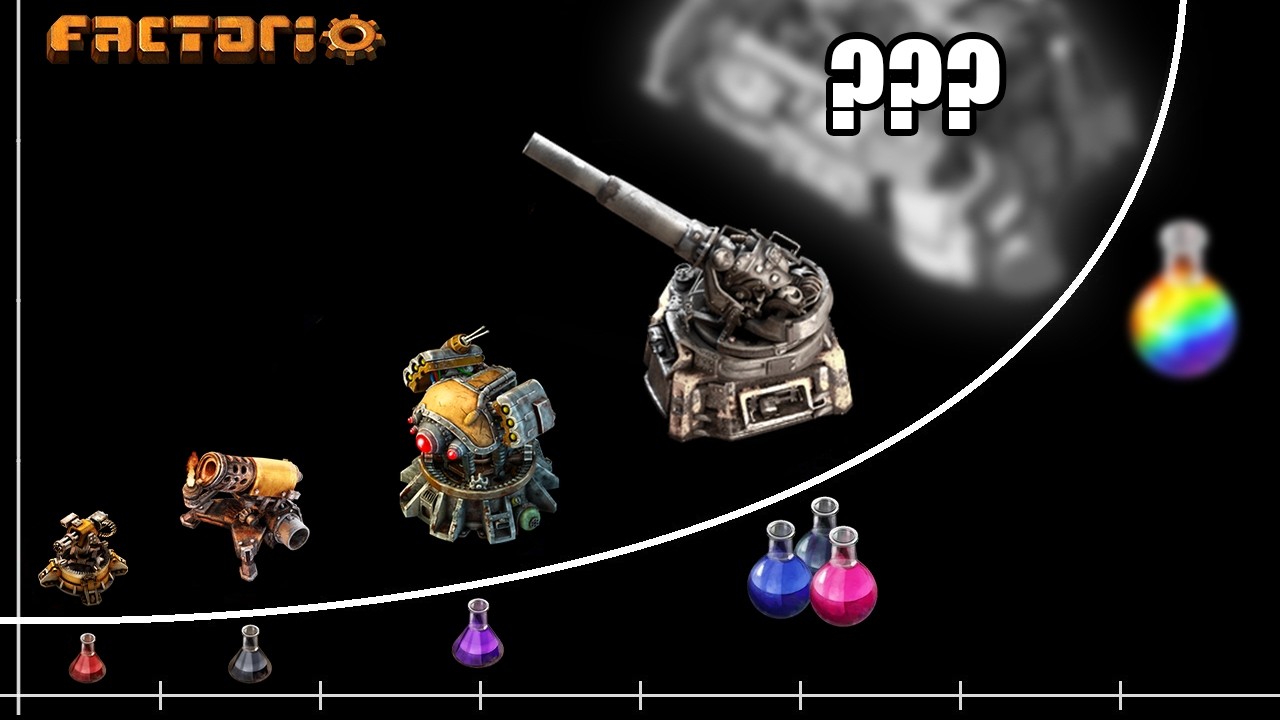 Я довел исследования Factorio до бесконечности.