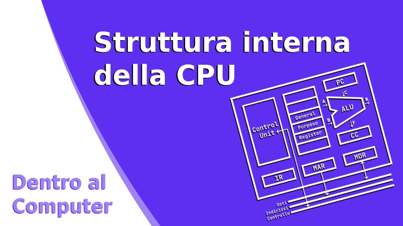Struttura Interna di una CPU