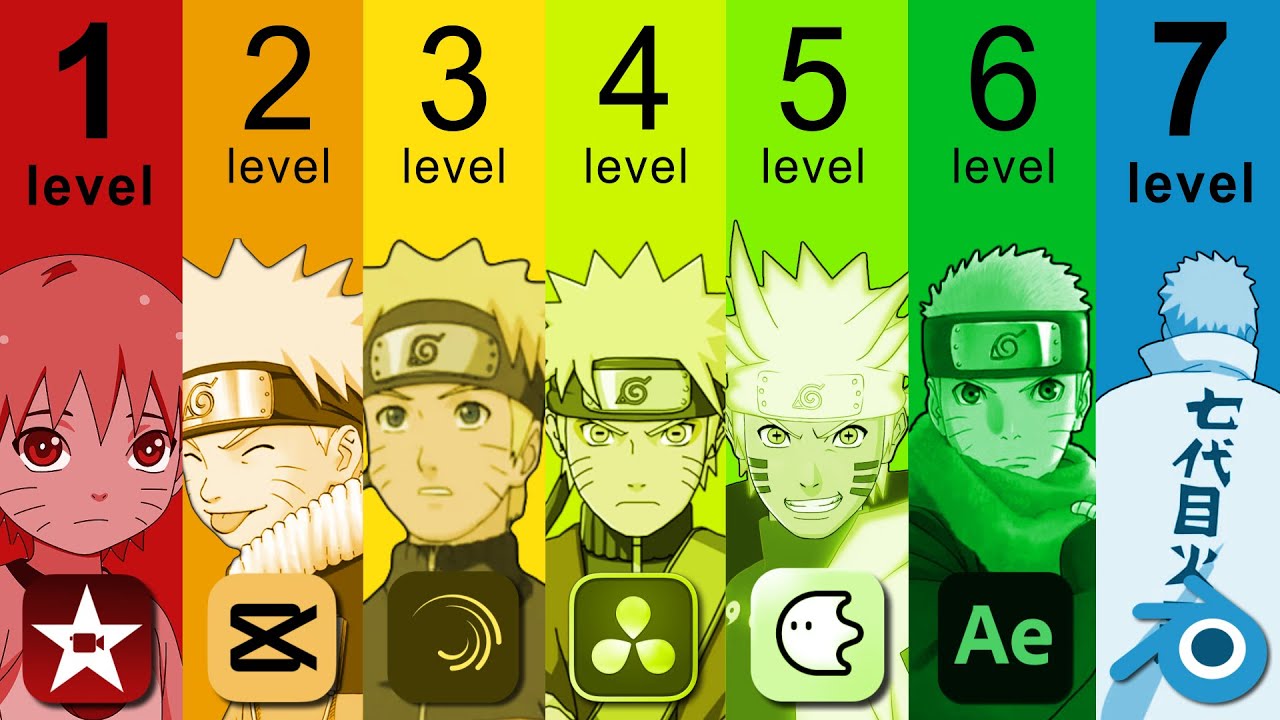 The 7 Levels of Anime Edits
