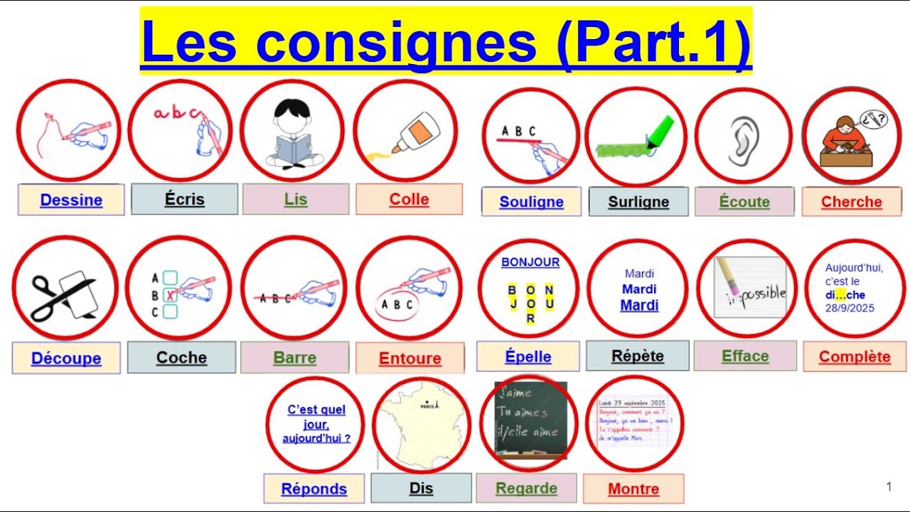Les consignes en classe (Part. 1)