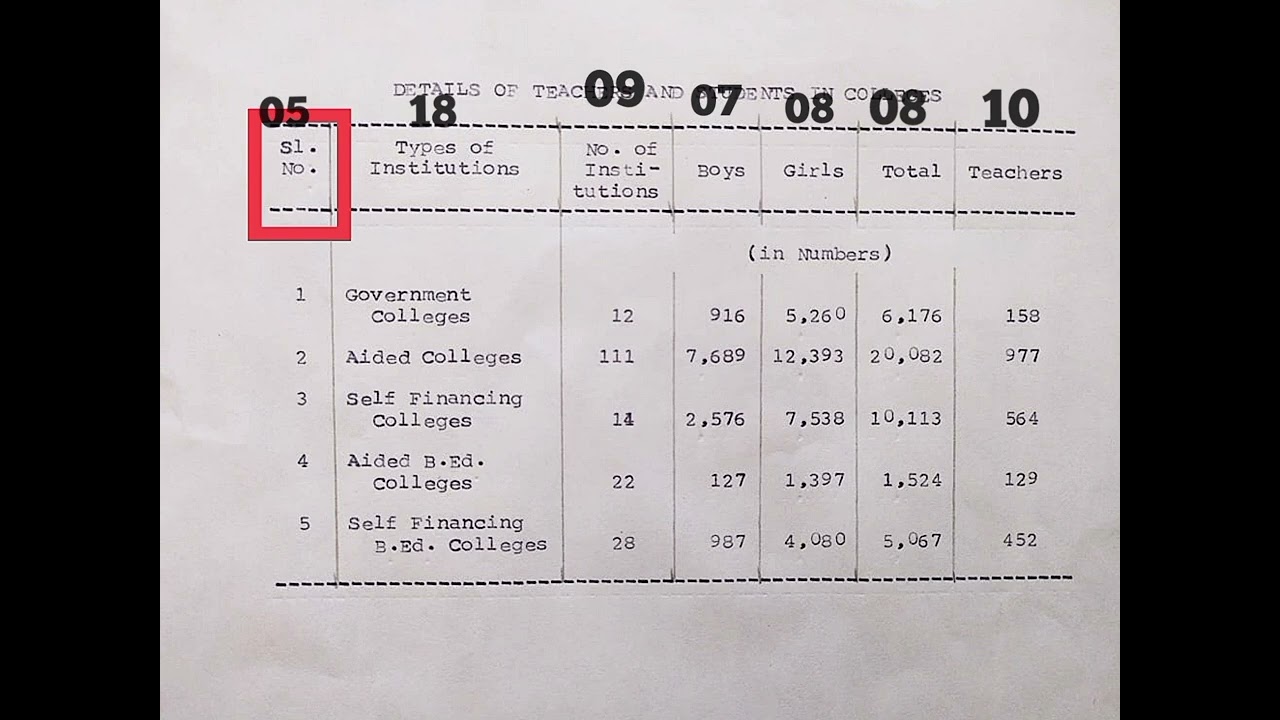 How to type 7 column statement in English Junior