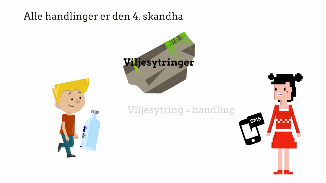 Buddhisme introduktion