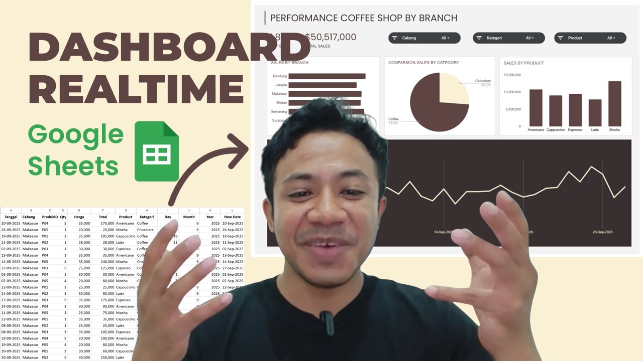 Tutorial Dashboard Realtime di Google Sheets untuk Coffee Shop
