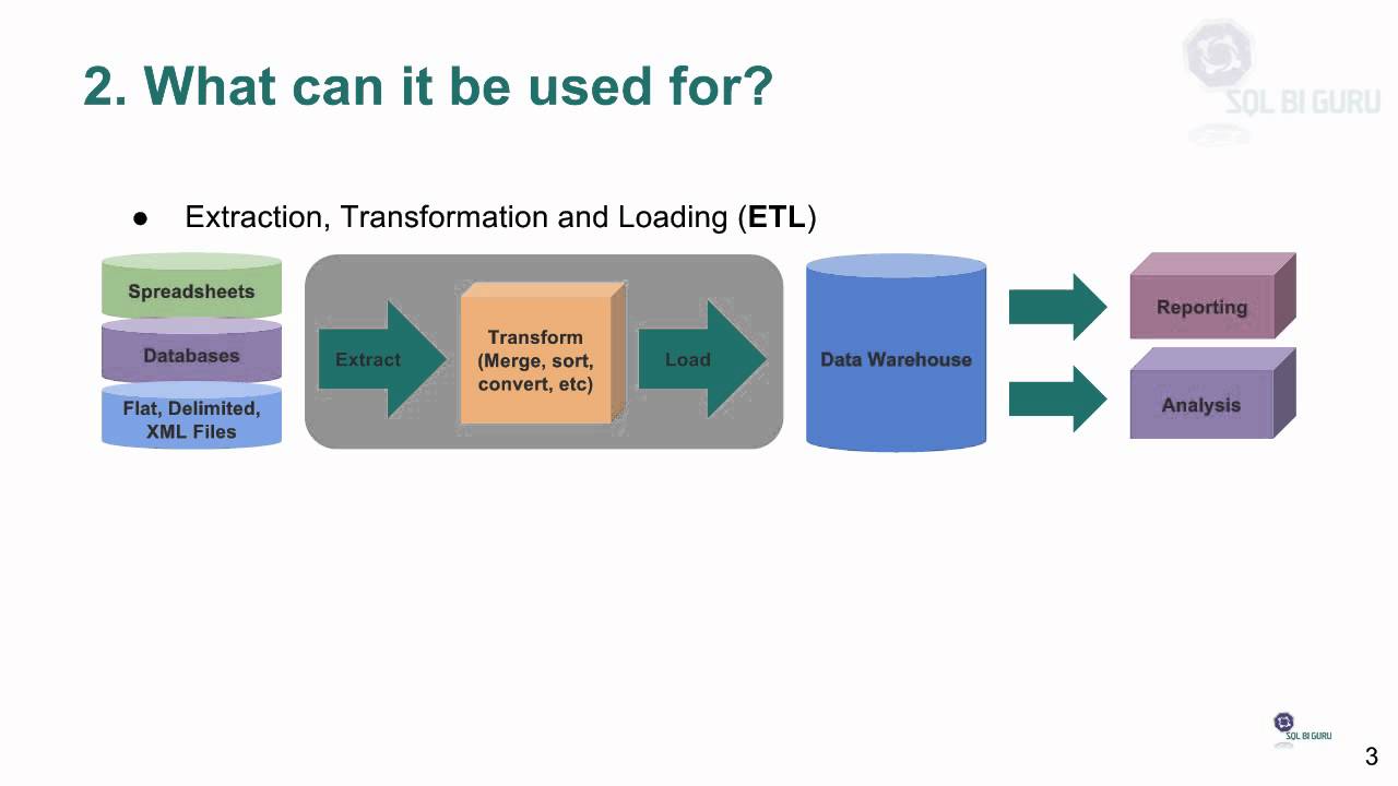Introduction to Microsoft SQL Server Integration Services
