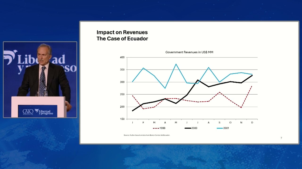Argentina: Dollarization and Fiscal Policy