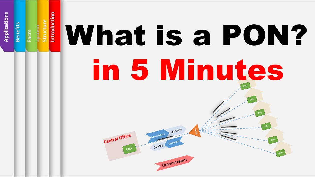 PON, What is a PON? All you need to know!