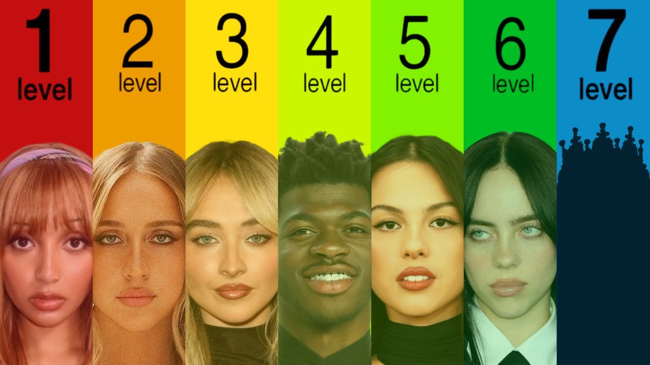 The 7 Levels of Gen Z Pop Star