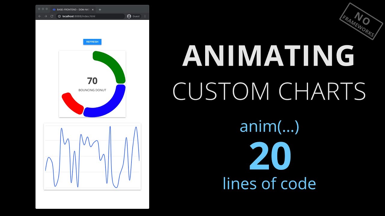 Animating Custom Charts 2021 - #FrameworkLess - 20 lines code - Native Web Components