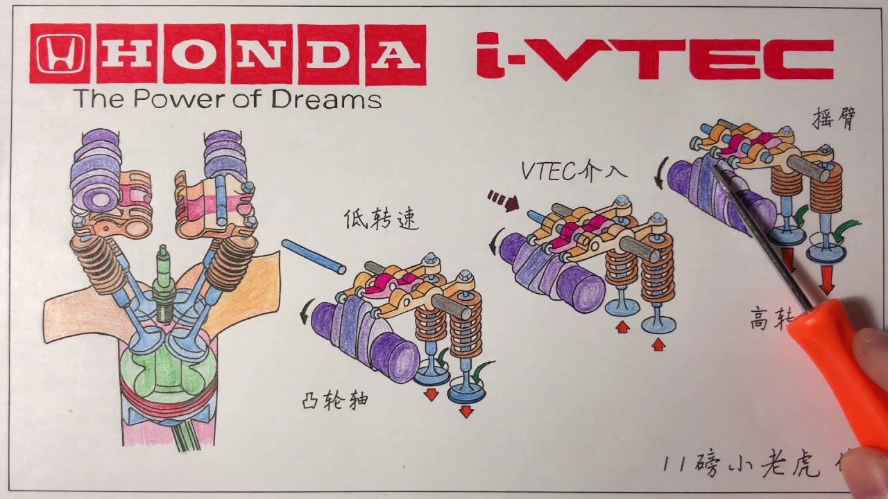 VTEC工作原理 / 真功夫还是假情怀？How does vtec work?