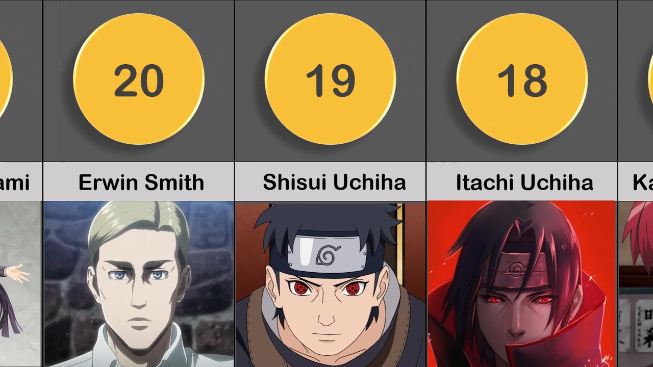 Smartest Anime Characters of all time (By Voting)