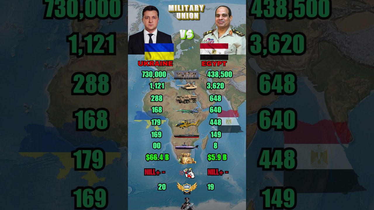 Ukraine vs Egypt Military Power Comparison 2026