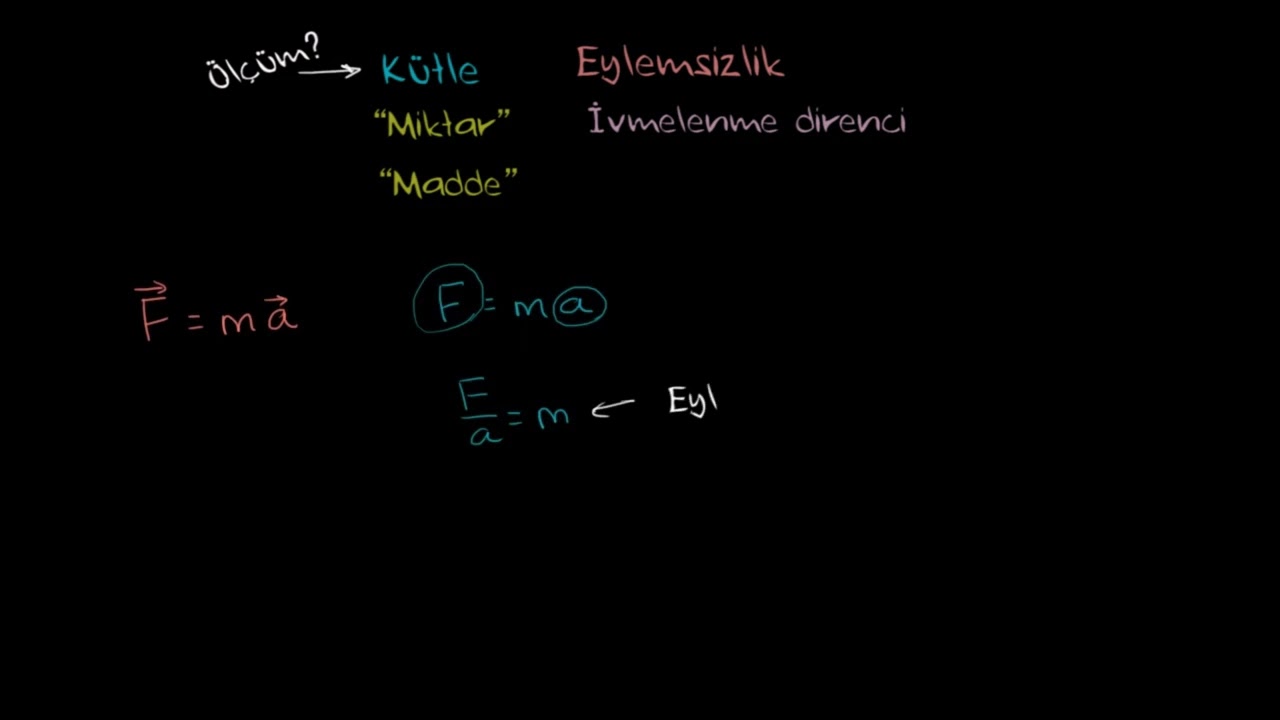 Kütle ve Eylemsizlik (Fizik)